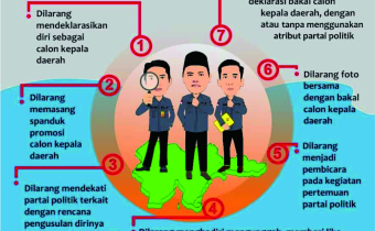 7 Larangan ASN atau PNS pada Pemilihan Bupati dan Wakil Bupati Sumbawa Barat 2020